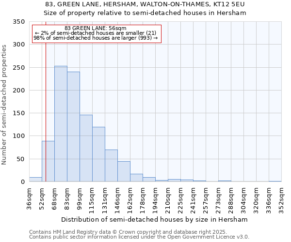 83, GREEN LANE, HERSHAM, WALTON-ON-THAMES, KT12 5EU: Size of property relative to semi-detached houses houses in Hersham