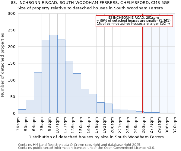 83, INCHBONNIE ROAD, SOUTH WOODHAM FERRERS, CHELMSFORD, CM3 5GE: Size of property relative to detached houses houses in South Woodham Ferrers
