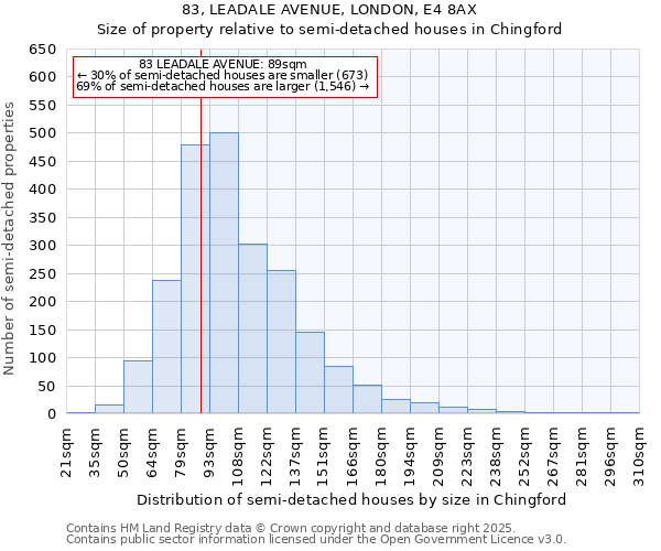 83, LEADALE AVENUE, LONDON, E4 8AX: Size of property relative to semi-detached houses houses in Chingford
