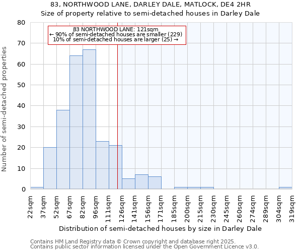 83, NORTHWOOD LANE, DARLEY DALE, MATLOCK, DE4 2HR: Size of property relative to semi-detached houses houses in Darley Dale