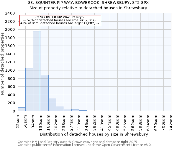 83, SQUINTER PIP WAY, BOWBROOK, SHREWSBURY, SY5 8PX: Size of property relative to detached houses houses in Shrewsbury