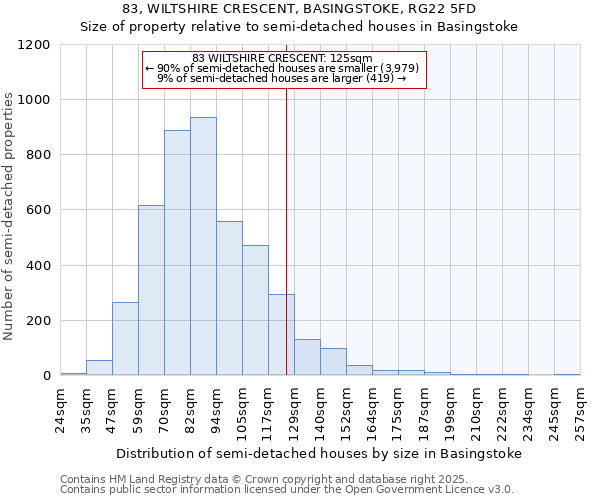 83, WILTSHIRE CRESCENT, BASINGSTOKE, RG22 5FD: Size of property relative to semi-detached houses houses in Basingstoke