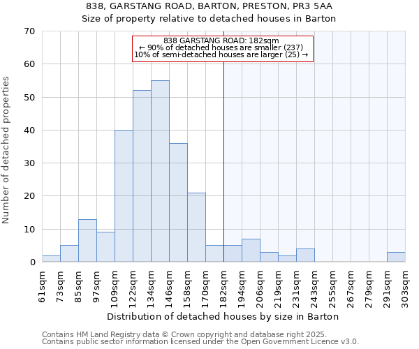 838, GARSTANG ROAD, BARTON, PRESTON, PR3 5AA: Size of property relative to detached houses houses in Barton