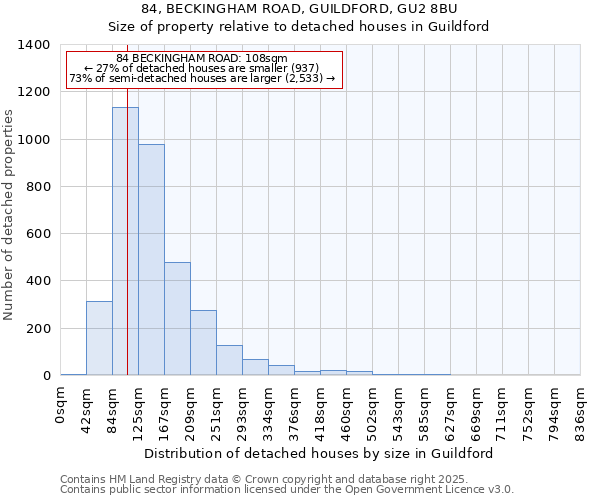 84, BECKINGHAM ROAD, GUILDFORD, GU2 8BU: Size of property relative to detached houses houses in Guildford