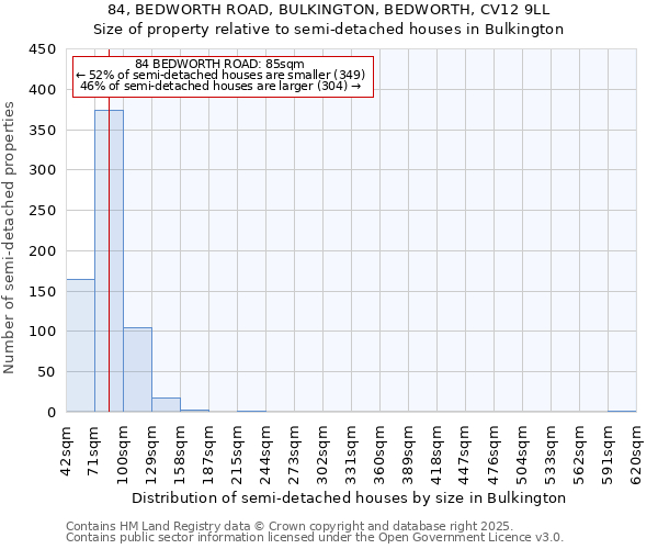84, BEDWORTH ROAD, BULKINGTON, BEDWORTH, CV12 9LL: Size of property relative to semi-detached houses houses in Bulkington
