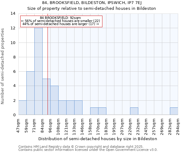 84, BROOKSFIELD, BILDESTON, IPSWICH, IP7 7EJ: Size of property relative to semi-detached houses houses in Bildeston