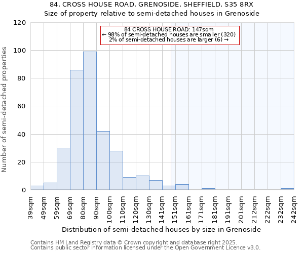 84, CROSS HOUSE ROAD, GRENOSIDE, SHEFFIELD, S35 8RX: Size of property relative to semi-detached houses houses in Grenoside