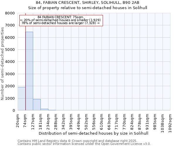 84, FABIAN CRESCENT, SHIRLEY, SOLIHULL, B90 2AB: Size of property relative to semi-detached houses houses in Solihull