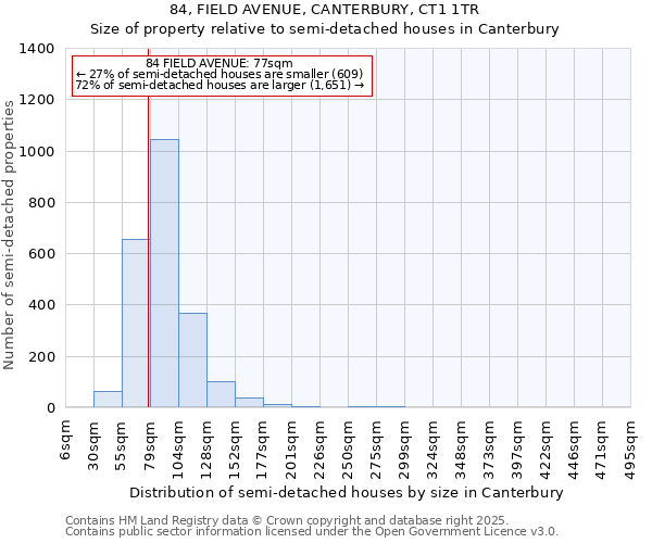 84, FIELD AVENUE, CANTERBURY, CT1 1TR: Size of property relative to semi-detached houses houses in Canterbury