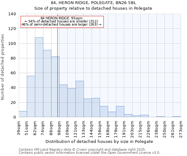 84, HERON RIDGE, POLEGATE, BN26 5BL: Size of property relative to detached houses houses in Polegate