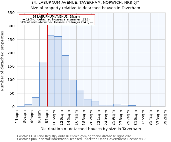 84, LABURNUM AVENUE, TAVERHAM, NORWICH, NR8 6JY: Size of property relative to detached houses houses in Taverham