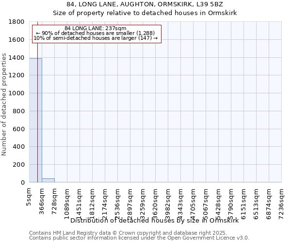 84, LONG LANE, AUGHTON, ORMSKIRK, L39 5BZ: Size of property relative to detached houses houses in Ormskirk
