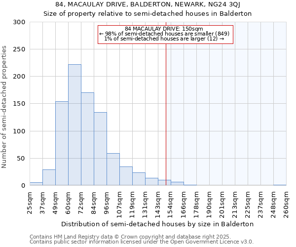 84, MACAULAY DRIVE, BALDERTON, NEWARK, NG24 3QJ: Size of property relative to semi-detached houses houses in Balderton
