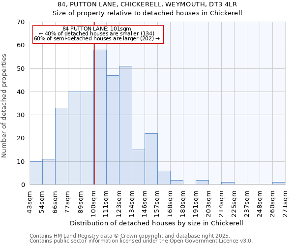 84, PUTTON LANE, CHICKERELL, WEYMOUTH, DT3 4LR: Size of property relative to detached houses houses in Chickerell