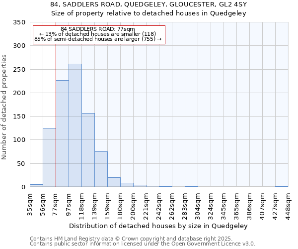 84, SADDLERS ROAD, QUEDGELEY, GLOUCESTER, GL2 4SY: Size of property relative to detached houses houses in Quedgeley