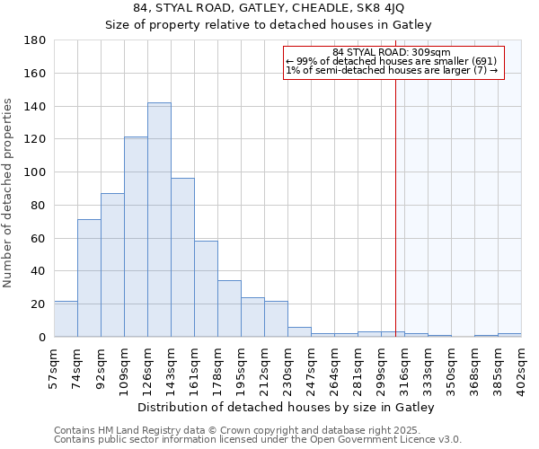 84, STYAL ROAD, GATLEY, CHEADLE, SK8 4JQ: Size of property relative to detached houses houses in Gatley