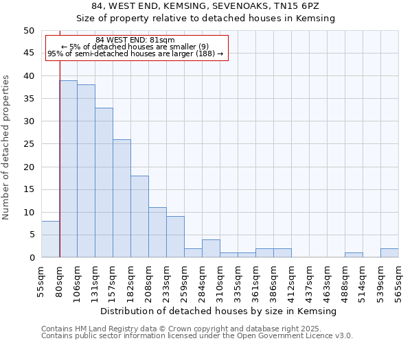 84, WEST END, KEMSING, SEVENOAKS, TN15 6PZ: Size of property relative to detached houses houses in Kemsing