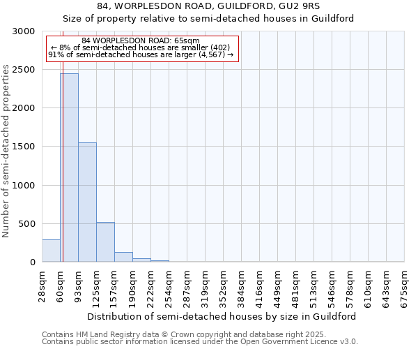 84, WORPLESDON ROAD, GUILDFORD, GU2 9RS: Size of property relative to semi-detached houses houses in Guildford