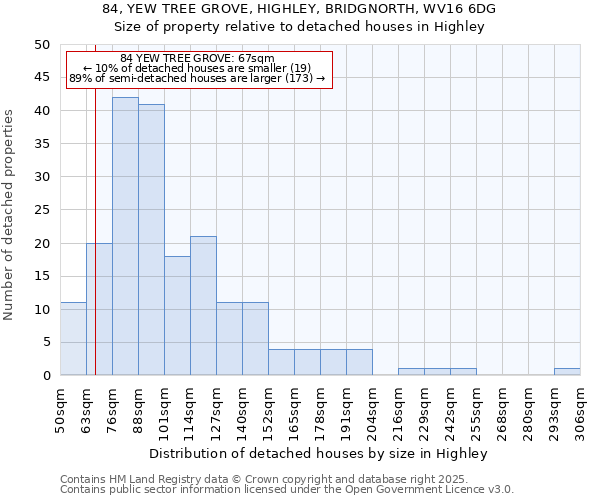 84, YEW TREE GROVE, HIGHLEY, BRIDGNORTH, WV16 6DG: Size of property relative to detached houses houses in Highley