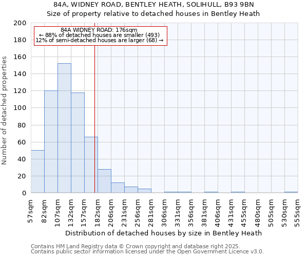 84A, WIDNEY ROAD, BENTLEY HEATH, SOLIHULL, B93 9BN: Size of property relative to detached houses houses in Bentley Heath