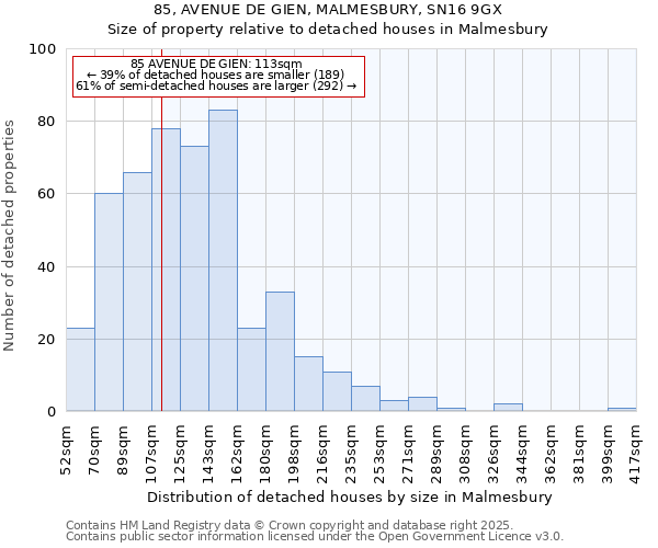 85, AVENUE DE GIEN, MALMESBURY, SN16 9GX: Size of property relative to detached houses houses in Malmesbury