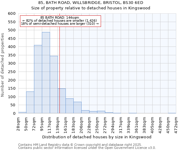 85, BATH ROAD, WILLSBRIDGE, BRISTOL, BS30 6ED: Size of property relative to detached houses houses in Kingswood