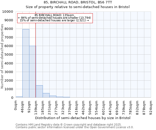 85, BIRCHALL ROAD, BRISTOL, BS6 7TT: Size of property relative to semi-detached houses houses in Bristol