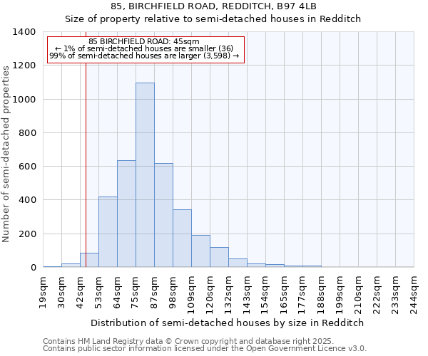 85, BIRCHFIELD ROAD, REDDITCH, B97 4LB: Size of property relative to semi-detached houses houses in Redditch