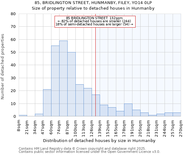 85, BRIDLINGTON STREET, HUNMANBY, FILEY, YO14 0LP: Size of property relative to detached houses houses in Hunmanby