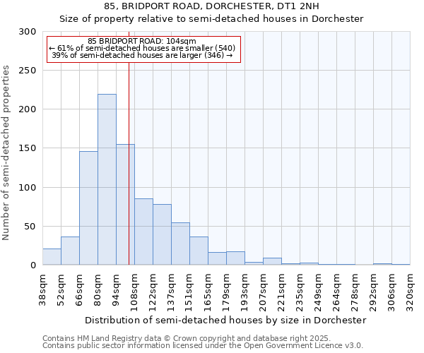 85, BRIDPORT ROAD, DORCHESTER, DT1 2NH: Size of property relative to semi-detached houses houses in Dorchester