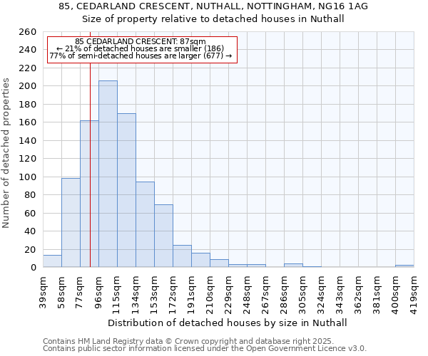 85, CEDARLAND CRESCENT, NUTHALL, NOTTINGHAM, NG16 1AG: Size of property relative to detached houses houses in Nuthall