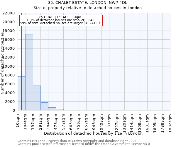 85, CHALET ESTATE, LONDON, NW7 4DL: Size of property relative to detached houses houses in London