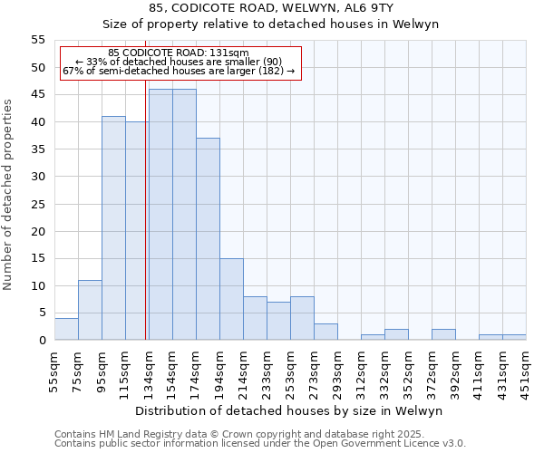 85, CODICOTE ROAD, WELWYN, AL6 9TY: Size of property relative to detached houses houses in Welwyn
