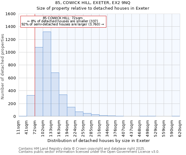 85, COWICK HILL, EXETER, EX2 9NQ: Size of property relative to detached houses houses in Exeter
