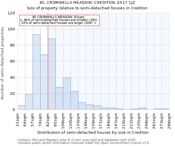 85, CROMWELLS MEADOW, CREDITON, EX17 1JZ: Size of property relative to semi-detached houses houses in Crediton