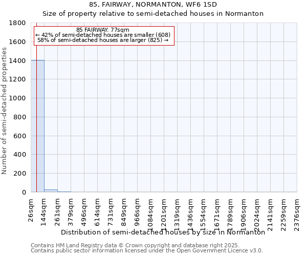 85, FAIRWAY, NORMANTON, WF6 1SD: Size of property relative to semi-detached houses houses in Normanton