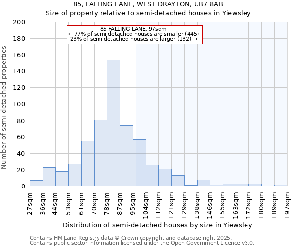85, FALLING LANE, WEST DRAYTON, UB7 8AB: Size of property relative to semi-detached houses houses in Yiewsley