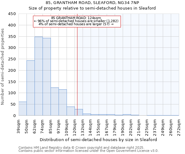 85, GRANTHAM ROAD, SLEAFORD, NG34 7NP: Size of property relative to semi-detached houses houses in Sleaford