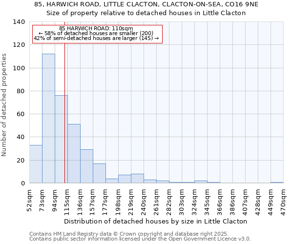 85, HARWICH ROAD, LITTLE CLACTON, CLACTON-ON-SEA, CO16 9NE: Size of property relative to detached houses houses in Little Clacton