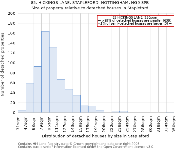 85, HICKINGS LANE, STAPLEFORD, NOTTINGHAM, NG9 8PB: Size of property relative to detached houses houses in Stapleford