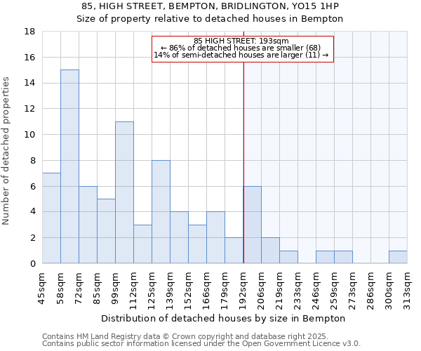 85, HIGH STREET, BEMPTON, BRIDLINGTON, YO15 1HP: Size of property relative to detached houses houses in Bempton