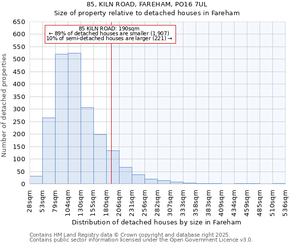 85, KILN ROAD, FAREHAM, PO16 7UL: Size of property relative to detached houses houses in Fareham