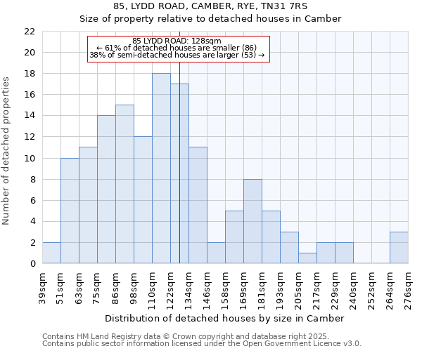 85, LYDD ROAD, CAMBER, RYE, TN31 7RS: Size of property relative to detached houses houses in Camber