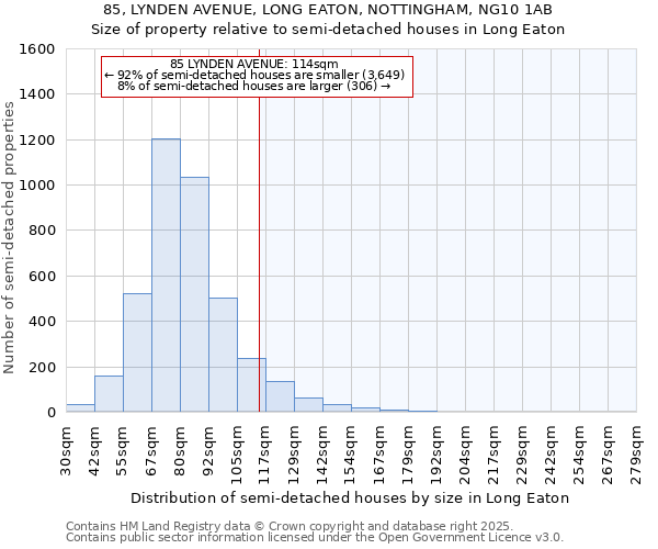 85, LYNDEN AVENUE, LONG EATON, NOTTINGHAM, NG10 1AB: Size of property relative to semi-detached houses houses in Long Eaton