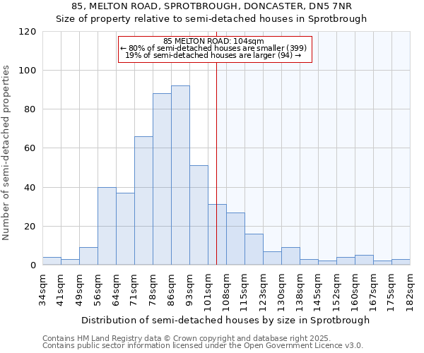 85, MELTON ROAD, SPROTBROUGH, DONCASTER, DN5 7NR: Size of property relative to semi-detached houses houses in Sprotbrough