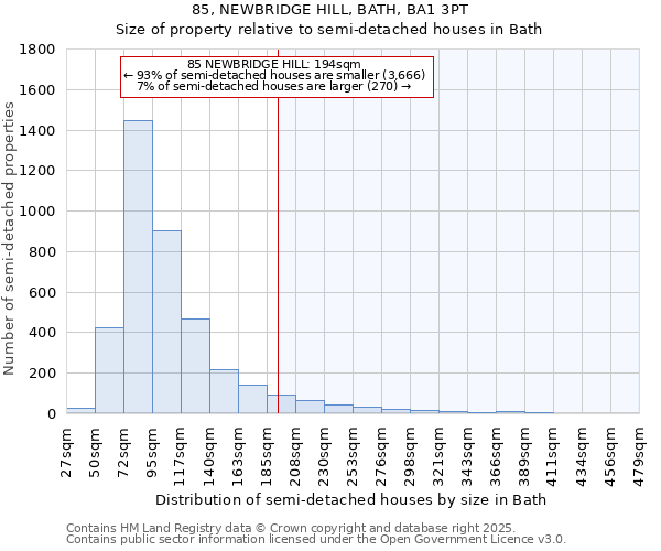 85, NEWBRIDGE HILL, BATH, BA1 3PT: Size of property relative to semi-detached houses houses in Bath