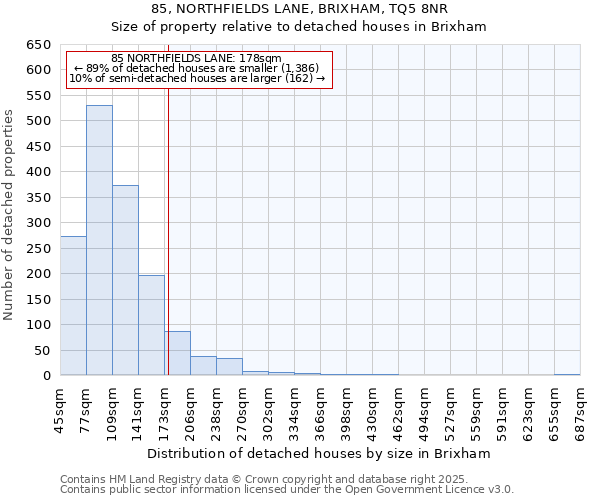 85, NORTHFIELDS LANE, BRIXHAM, TQ5 8NR: Size of property relative to detached houses houses in Brixham
