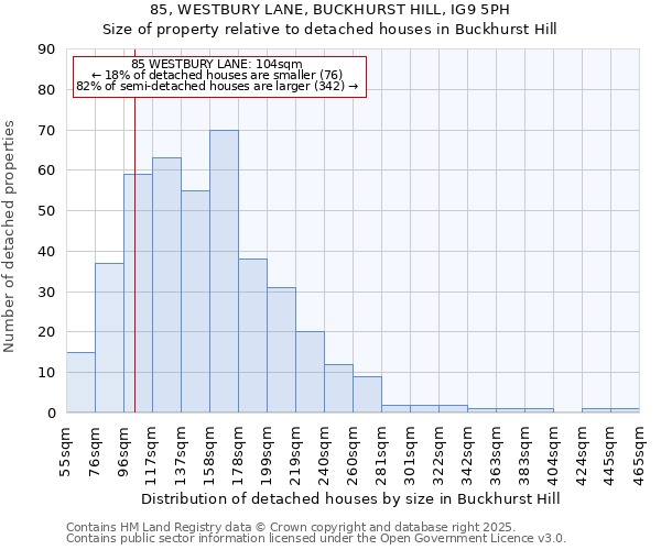 85, WESTBURY LANE, BUCKHURST HILL, IG9 5PH: Size of property relative to detached houses houses in Buckhurst Hill