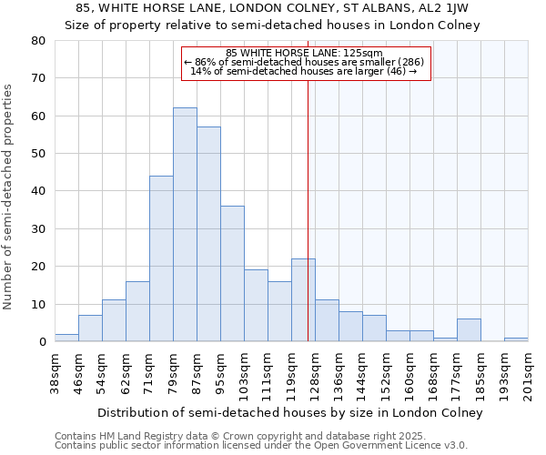 85, WHITE HORSE LANE, LONDON COLNEY, ST ALBANS, AL2 1JW: Size of property relative to semi-detached houses houses in London Colney