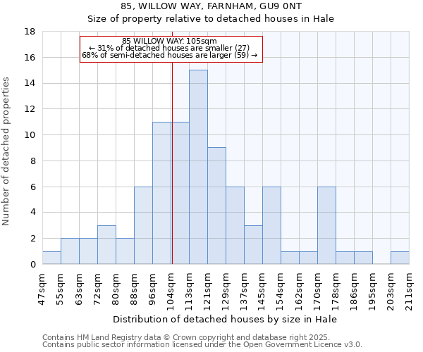 85, WILLOW WAY, FARNHAM, GU9 0NT: Size of property relative to detached houses houses in Hale